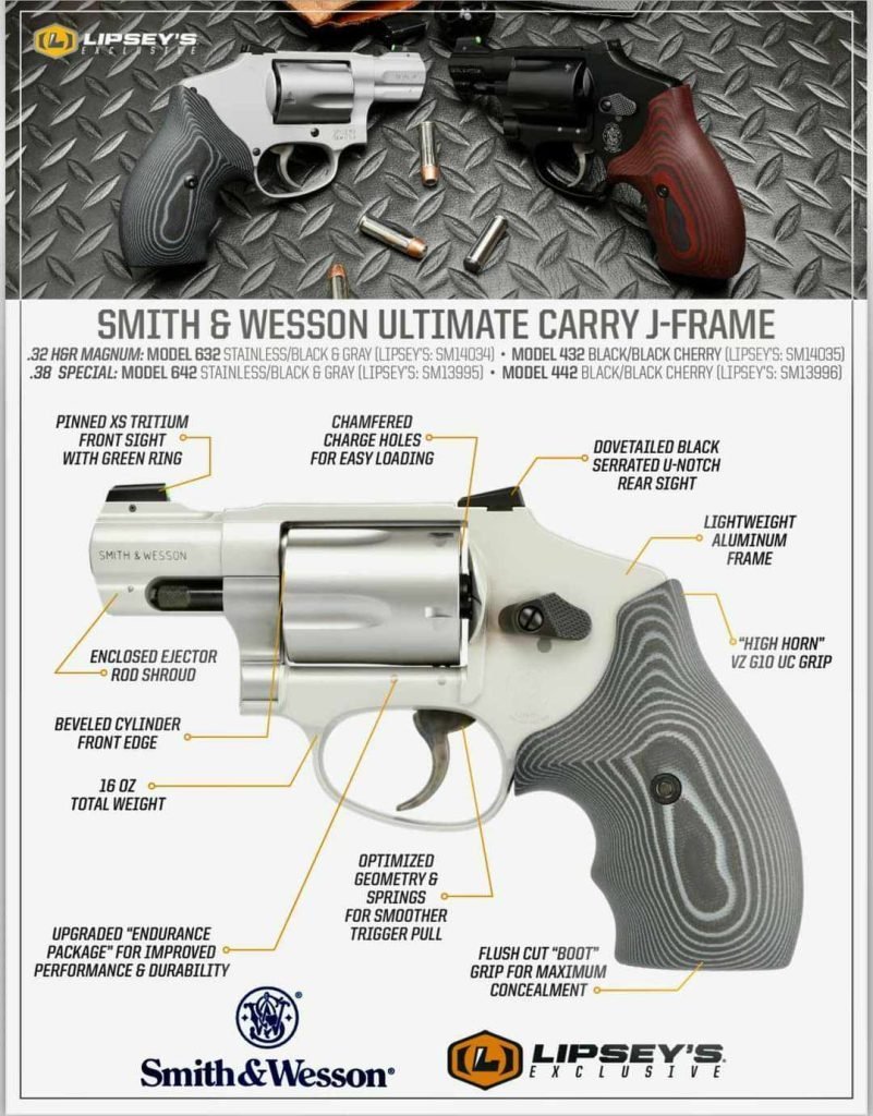 Smith & Wesson Ultimate Carry JFrame SHOT Show 2024 ⋆ Primer Peak